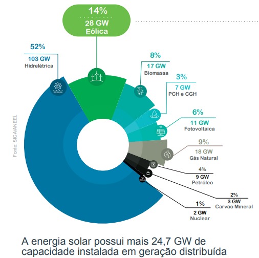 Infografico